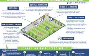 Tout sur le pass sanitaire au Football