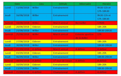 Programme de reprise des U15